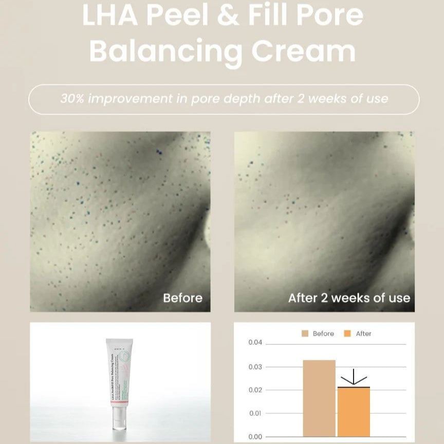 AXIS-Y_-_LHA_Peel_Fill_Pore_Balancing_Cream_50ml_Info5-_Seoulful_Skincare
