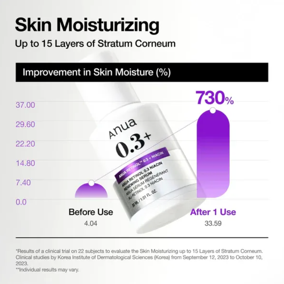 Anua - Retinol 0.3% + Niacin Renewing Serum (30ml) - v5 - Seoulful Skincare