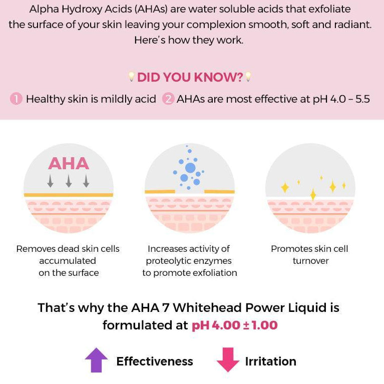 COSRX_-_AHA_7_Whitehead_Power_Liquid_-_v_-_Seoul_Skincare