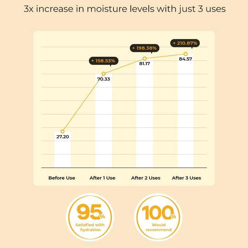 Cosrx - Full Fit Propolis Synergy Toner (150ml/280ml) - v2 - Seoulful Skincare
