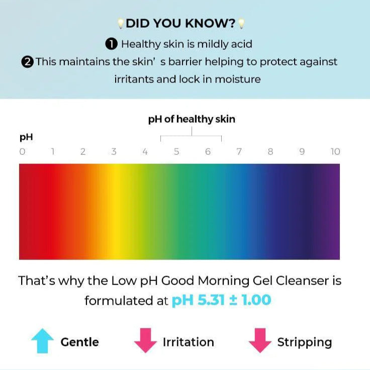 Cosrx - Low pH Good Morning Gel Cleanser (50ml/150ml) - v6 - Seoulful Skincare