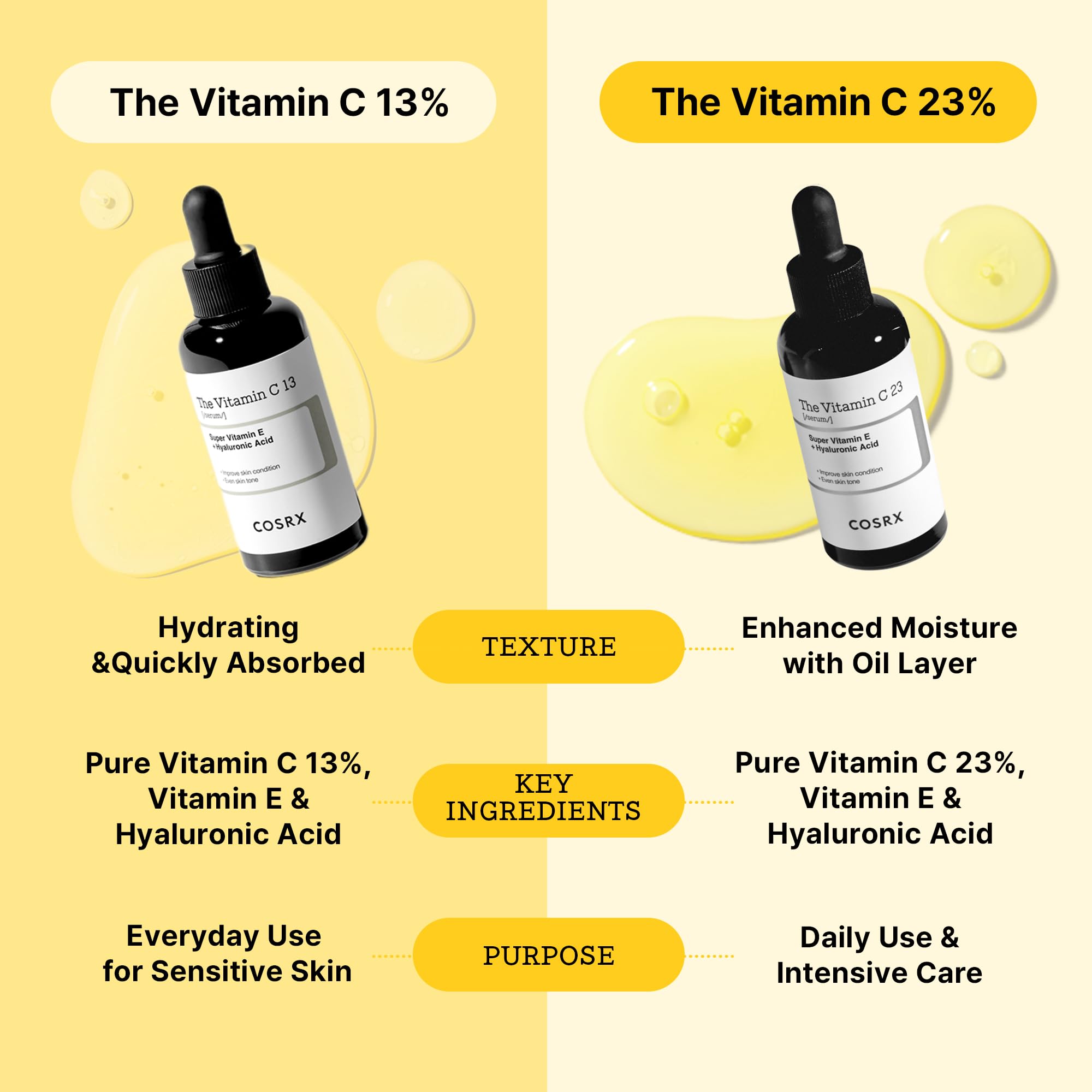Cosrx_-_The_Vitamin_C_23_Serum_20ml_4-_Seoulful_Skincare