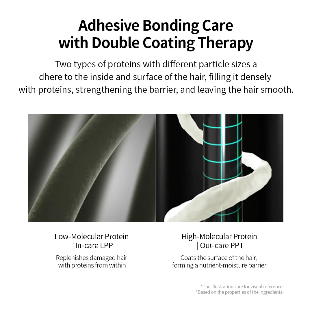 GROWUS - Damage Therapy No-Wash Treatment EX (250ml) 8 - Seoulful Skincare