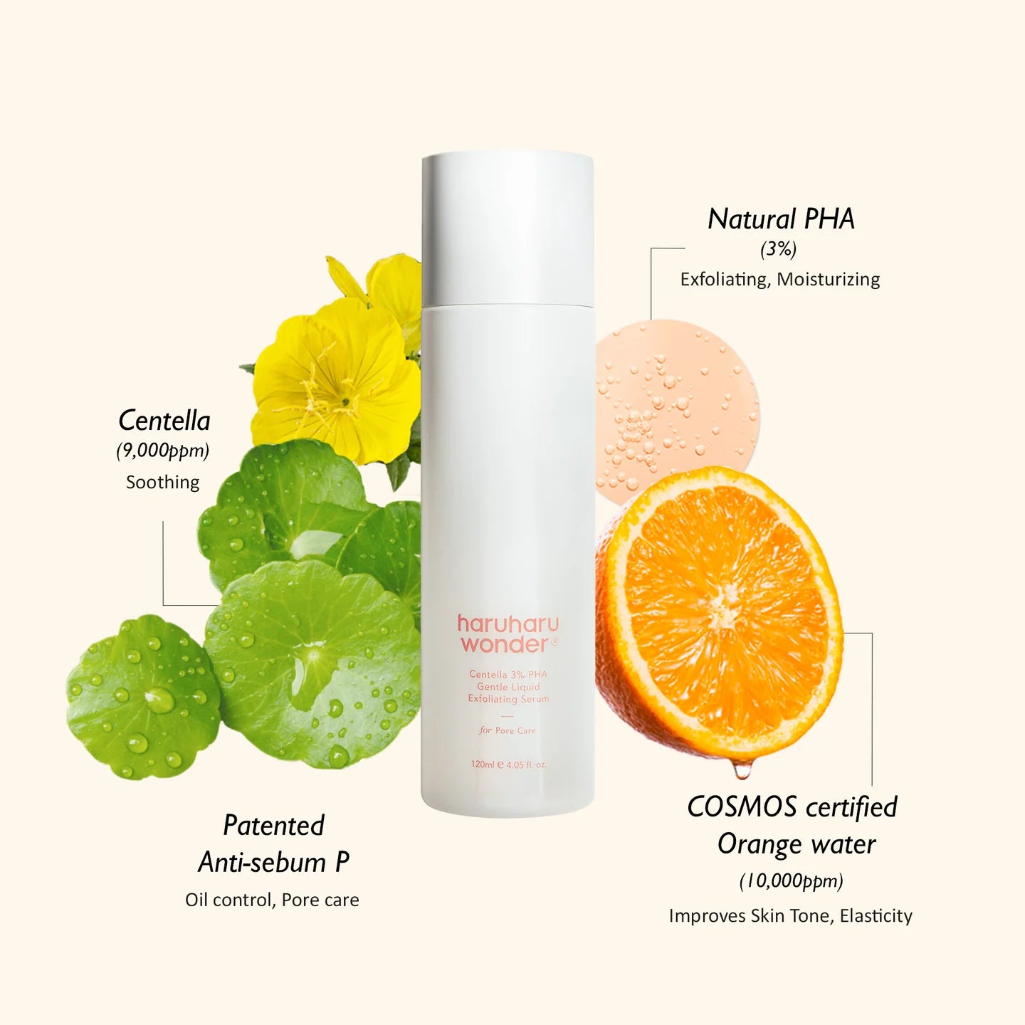 Haruharu_Wonder_-_Centella_3_PHA_Gentle_Liquid_Exfoliating_Serum_120ml_Ingredients_-_Seoulful_Skincare