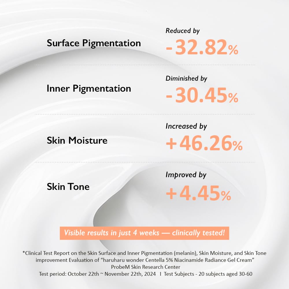 Haruharu_Wonder_-_Centella_5_Niacinamide_Radiance_Gel_Cream_90g_benefits2_-_Seoulful_Skincare