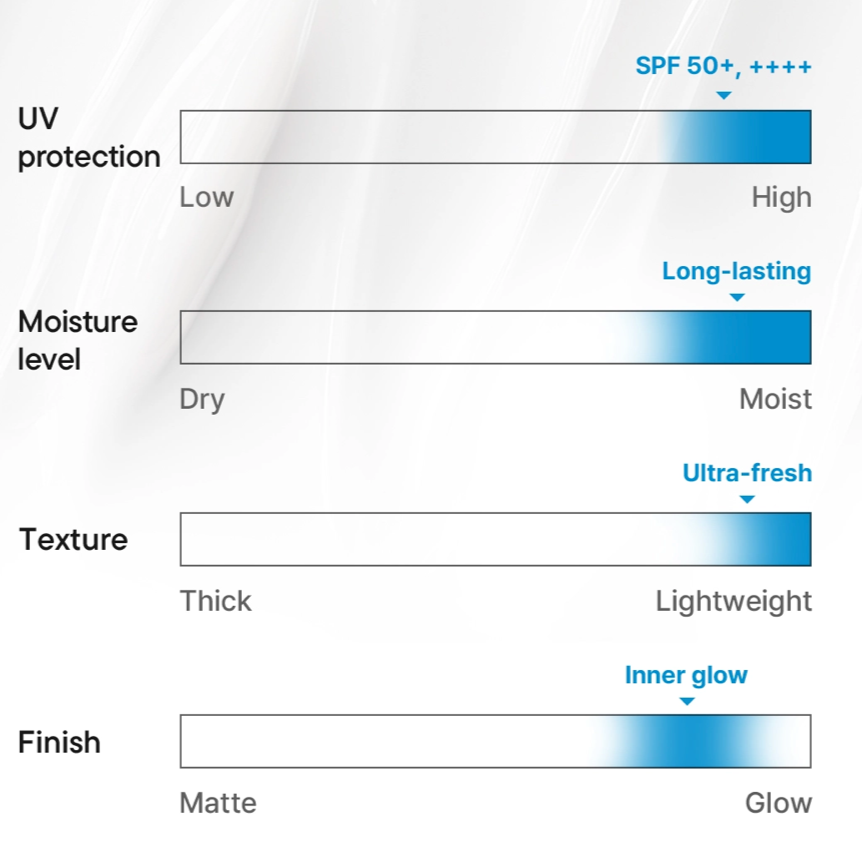IUNIK - Beta-Glucan Barrier Sunscreen (60ml) - v8 - Seoulful Skincare