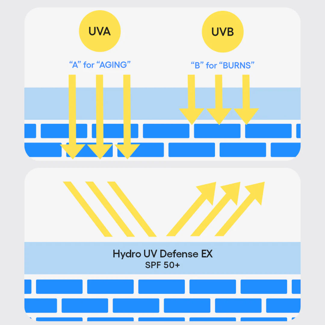 Hydro UV Defense Sunscreen Broad Spectrum SPF 50+ (50ml)