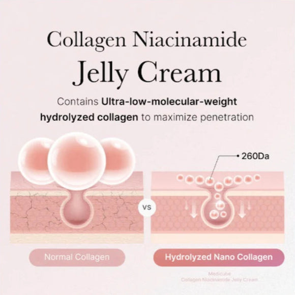 Medicube_-Medicube_-_Collagen_Niacinamide_Jelly_Cream_110ml_Info3-_Seoulful_Skincare