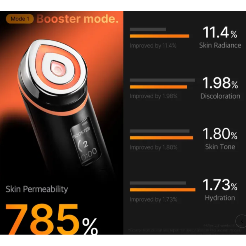 Medicube - Booster Pro - v7 - Seoulful SKincare