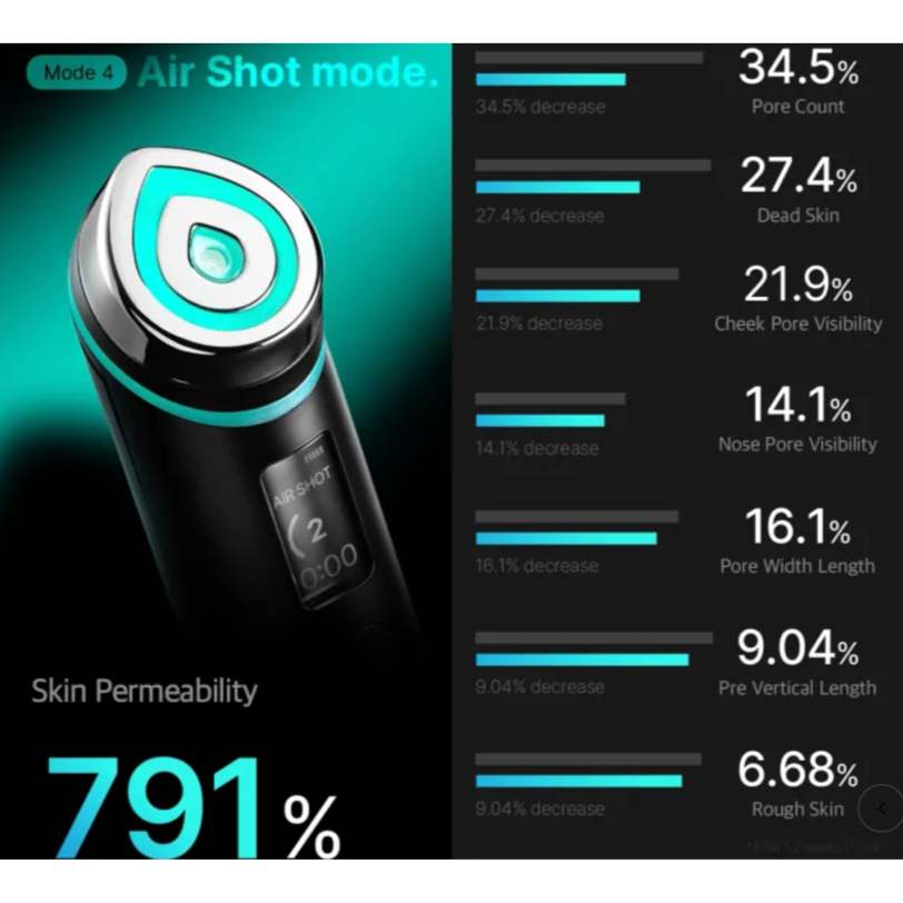 Medicube - Booster Pro - v8 - Seoulful SKincare