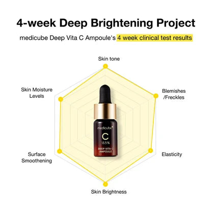 Deep Vita C Ampoule Set (3 x 10ml)