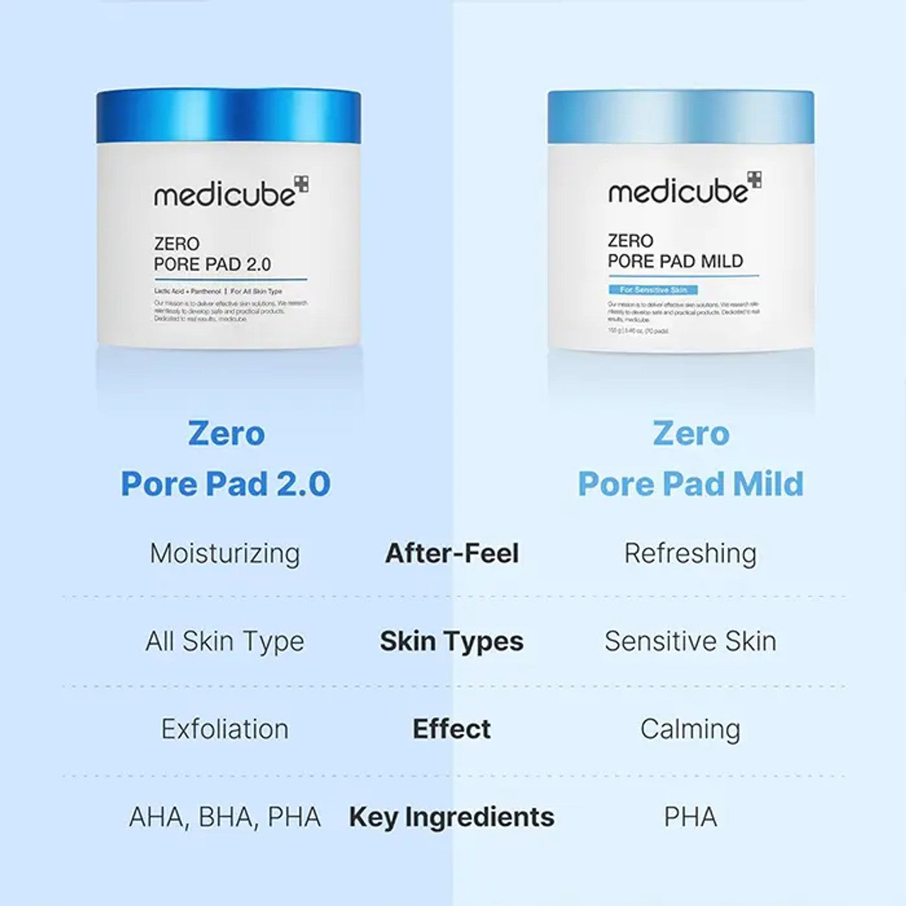 Zero Pore Pads (70 pads)