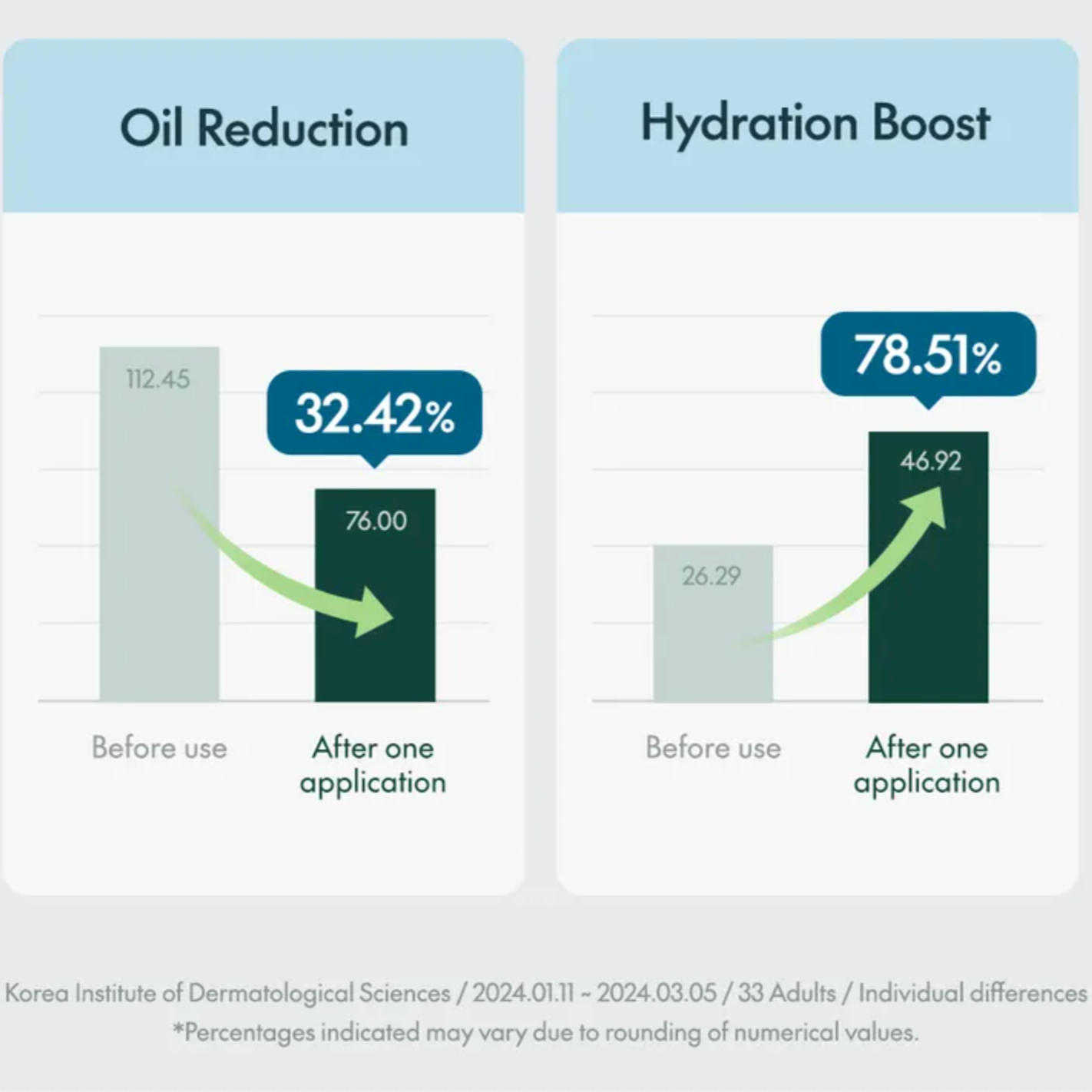 Purito - Hydro Wave Deep Sea Cream (50ml) - v5 - Seoulful Skincare