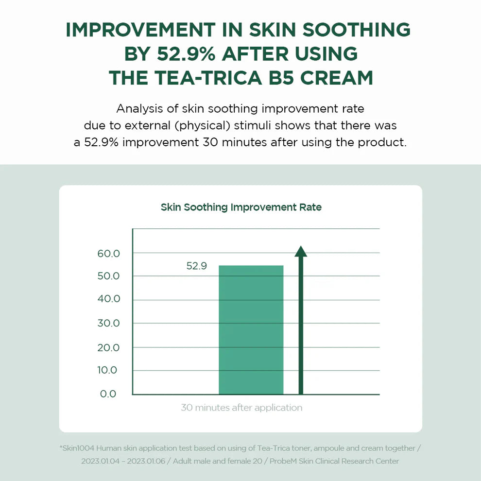 Madagascar Centella Tea-Trica B5 Cream (75ml)