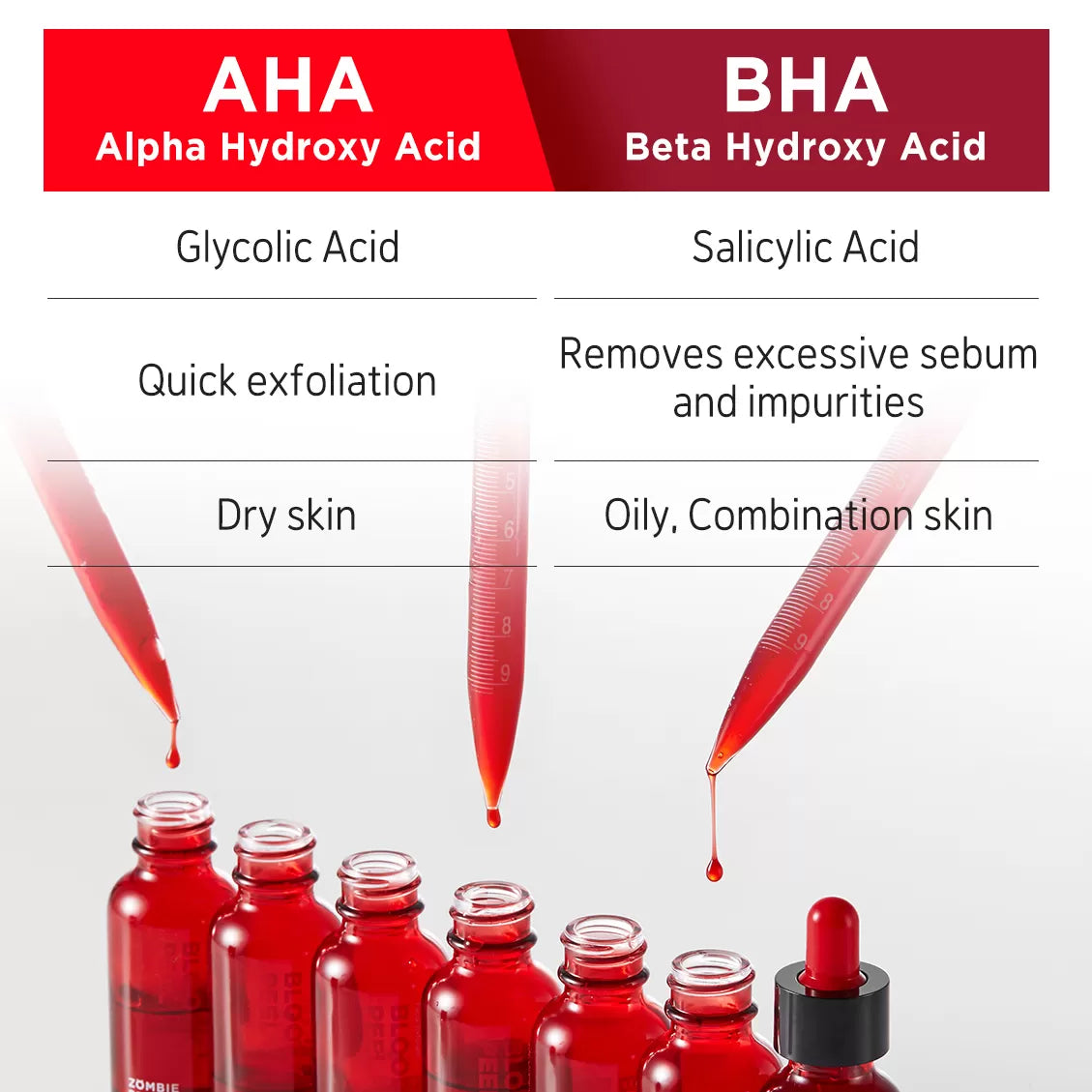 SKIN1004_-_Zombie_Beauty_Bloody_Peel_30ml_Info4-_Seoulful_Skincare