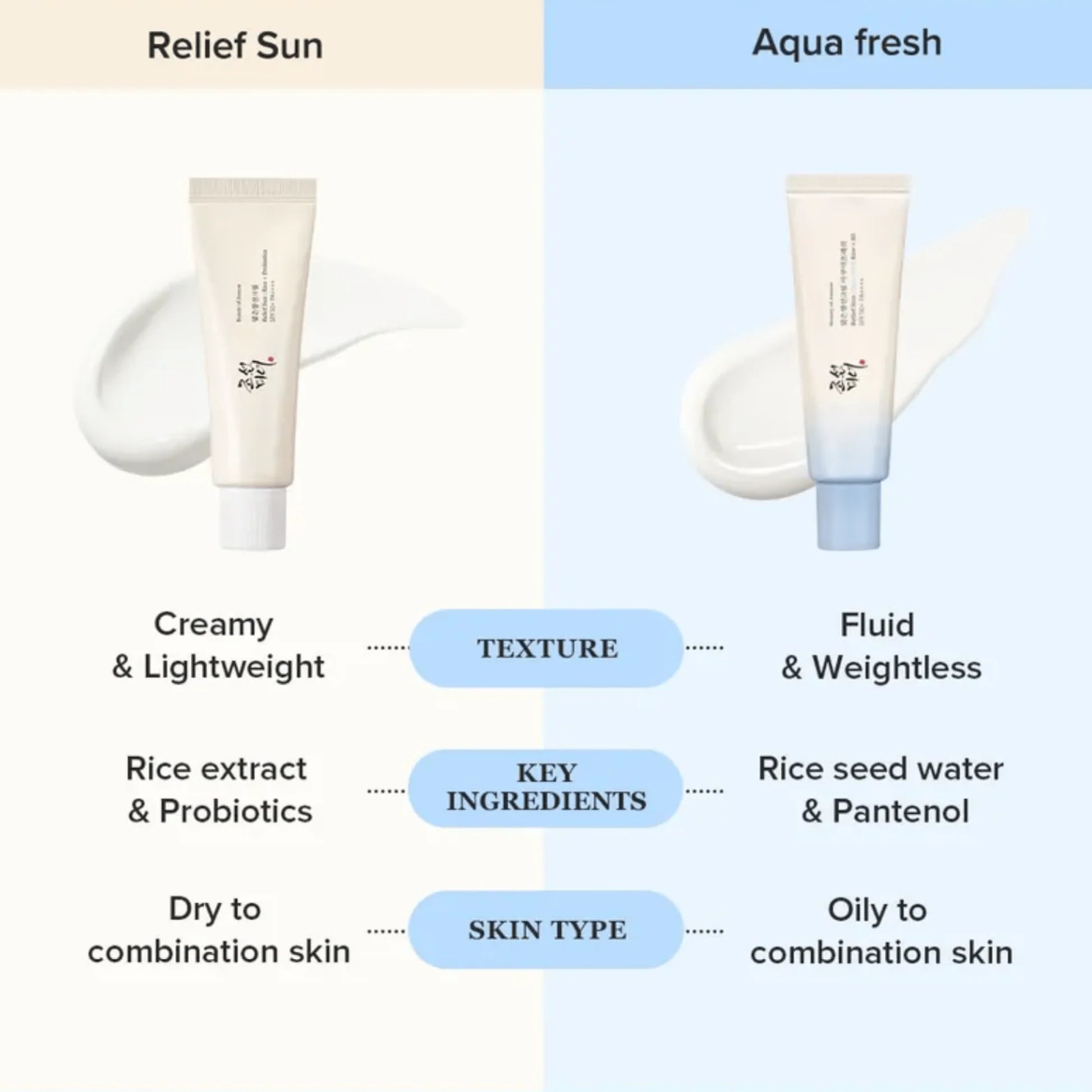 Beauty_Of_Joseon_-_Relief_Sun_Aqua-Fresh_Rice_B5_SPF50_PA_Comparison_-_Seoulful_Skincare
