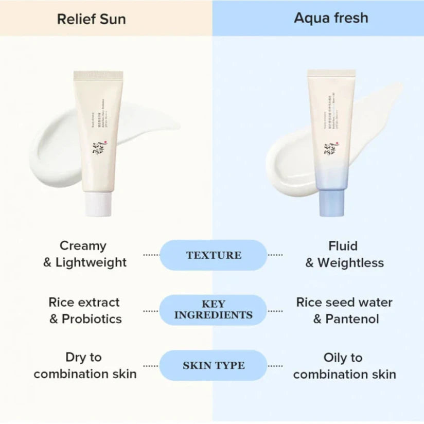 Beauty_of_Joseon_-_Relief_Sun_Rice_Probiotics_SPF50_PA_Comparison2-_Seoulful_Skincare_South_Africa