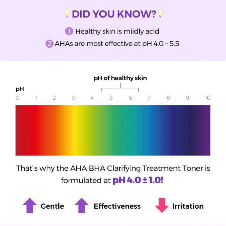 Cosrx - AHA/BHA Clarifying Treatment Toner - v3 - Seoulful Skincare