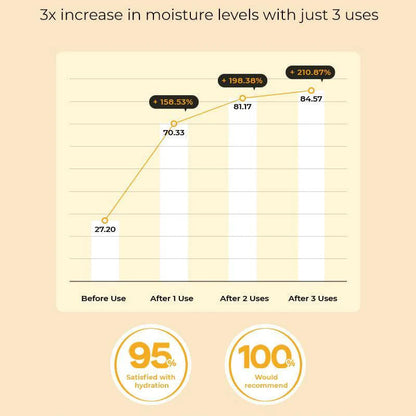 Cosrx - Full Fit Propolis Synergy Toner (150ml/280ml) - v2 - Seoulful Skincare