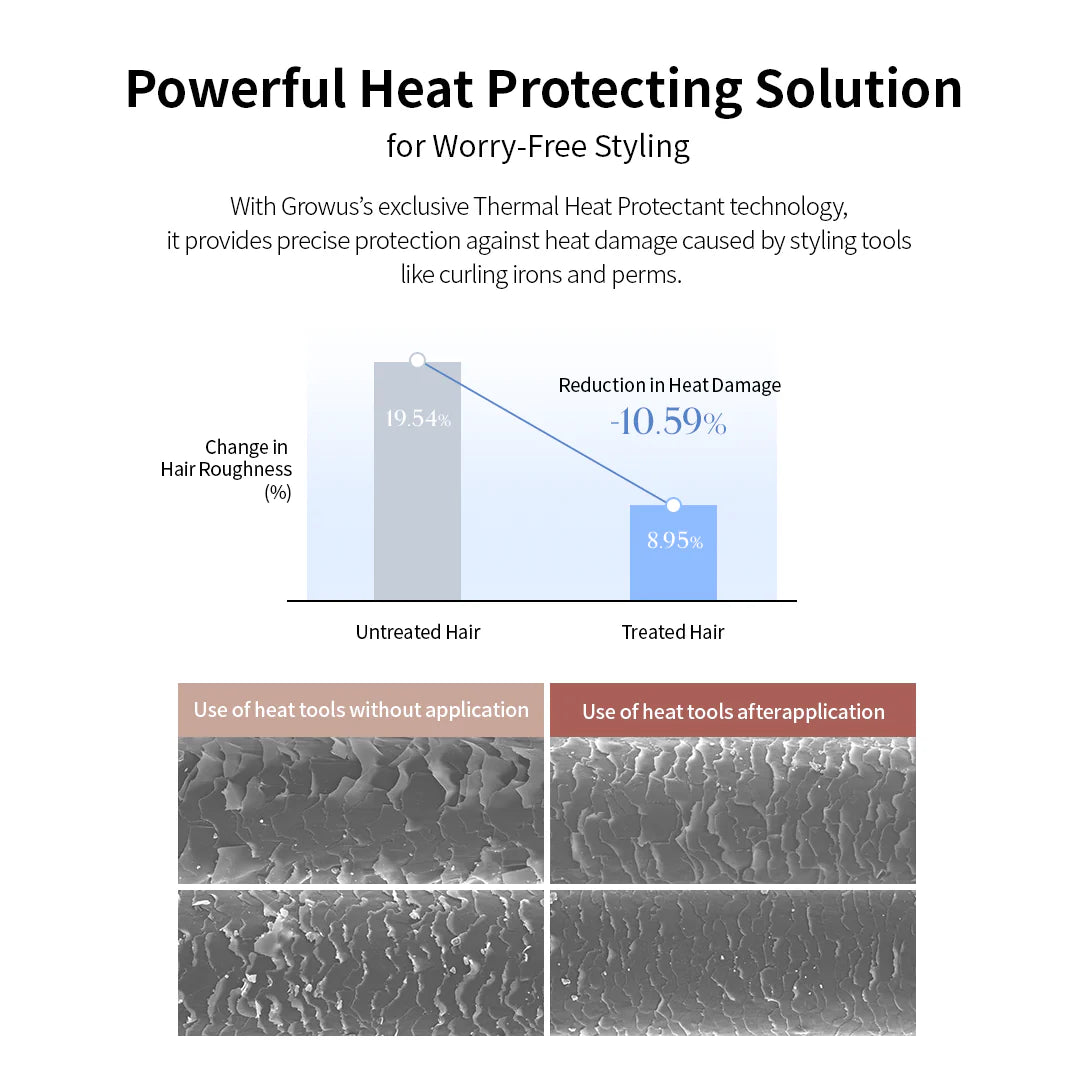 GROWUS - Damage Therapy No-Wash Treatment EX (250ml) 3 - Seoulful Skincare