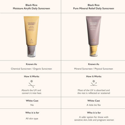Haruharu_Wnder_-_Black_Rice_Pure_Mineral_Relief_Daily_Sunscreen_SPF50_PA_50ml_Comparison_-_Seoulful_Skincare