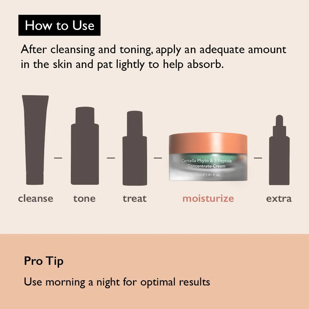 Haruharu_Wonder_-_CENTELLA_Phyto_5_Peptide_Concentrate_Cream_30ml_2_Peptide-2_Seoulful_Skincare