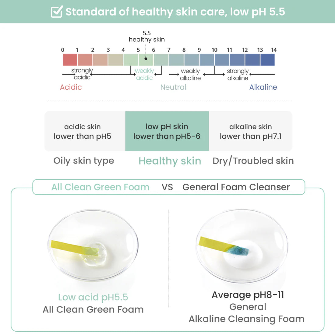Heimish - All Clean Green Foam (150ml) - v5 - Seoulful Skincare