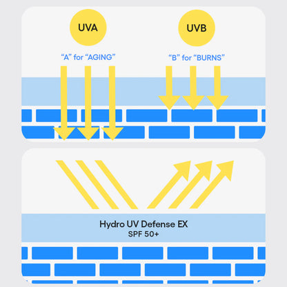 Hydro UV Defense Sunscreen Broad Spectrum SPF 50+ (50ml)