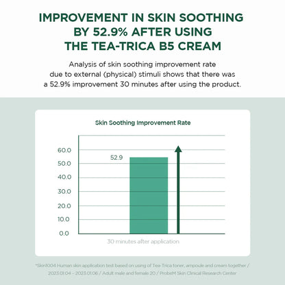 Madagascar Centella Tea-Trica B5 Cream (75ml)