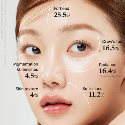 Medicore - Deep Reviving Bakuchiol Retinol Serum (30ml) - v - Seoulful Skincare