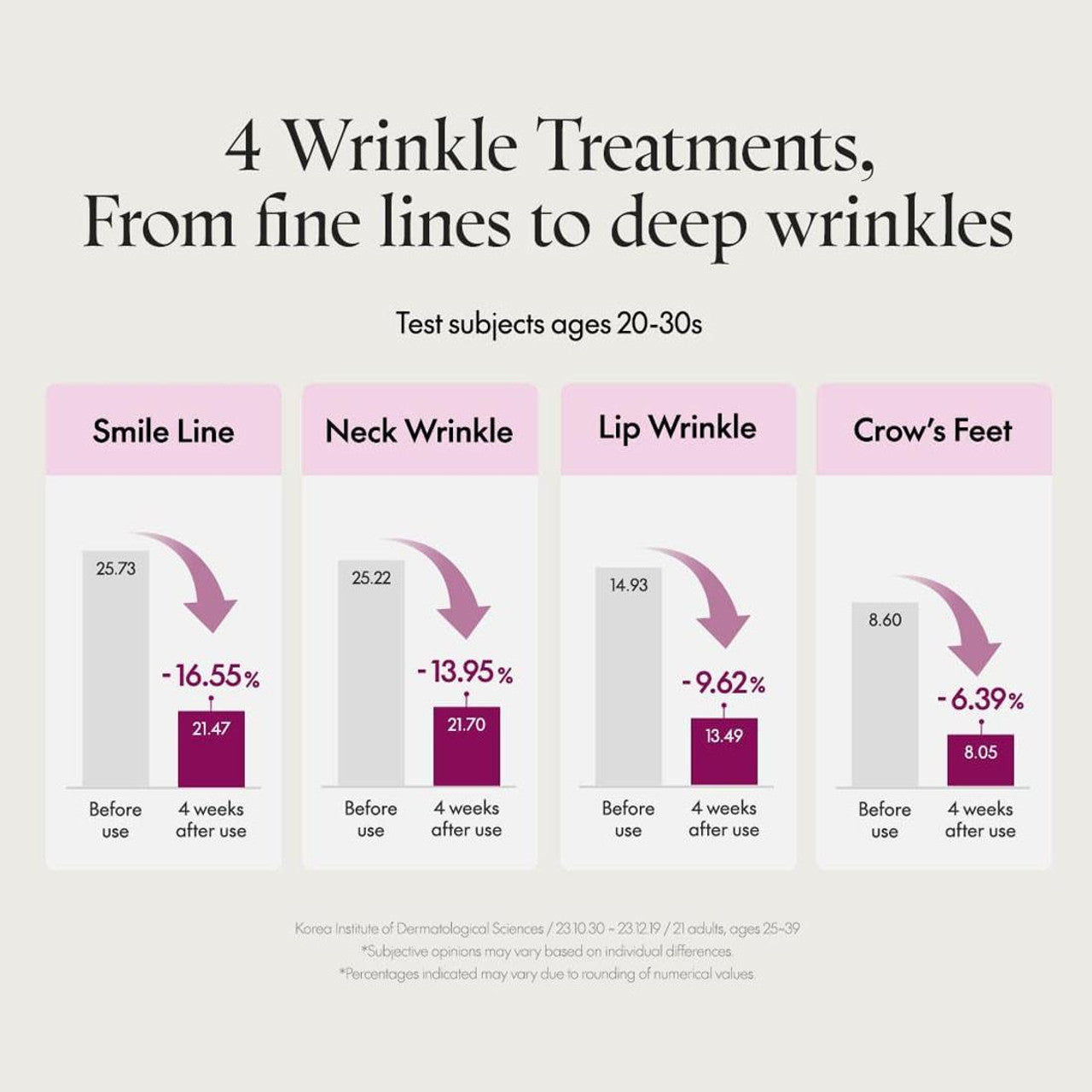 Timeless Bloom Bakuchiol Serum (30ml)